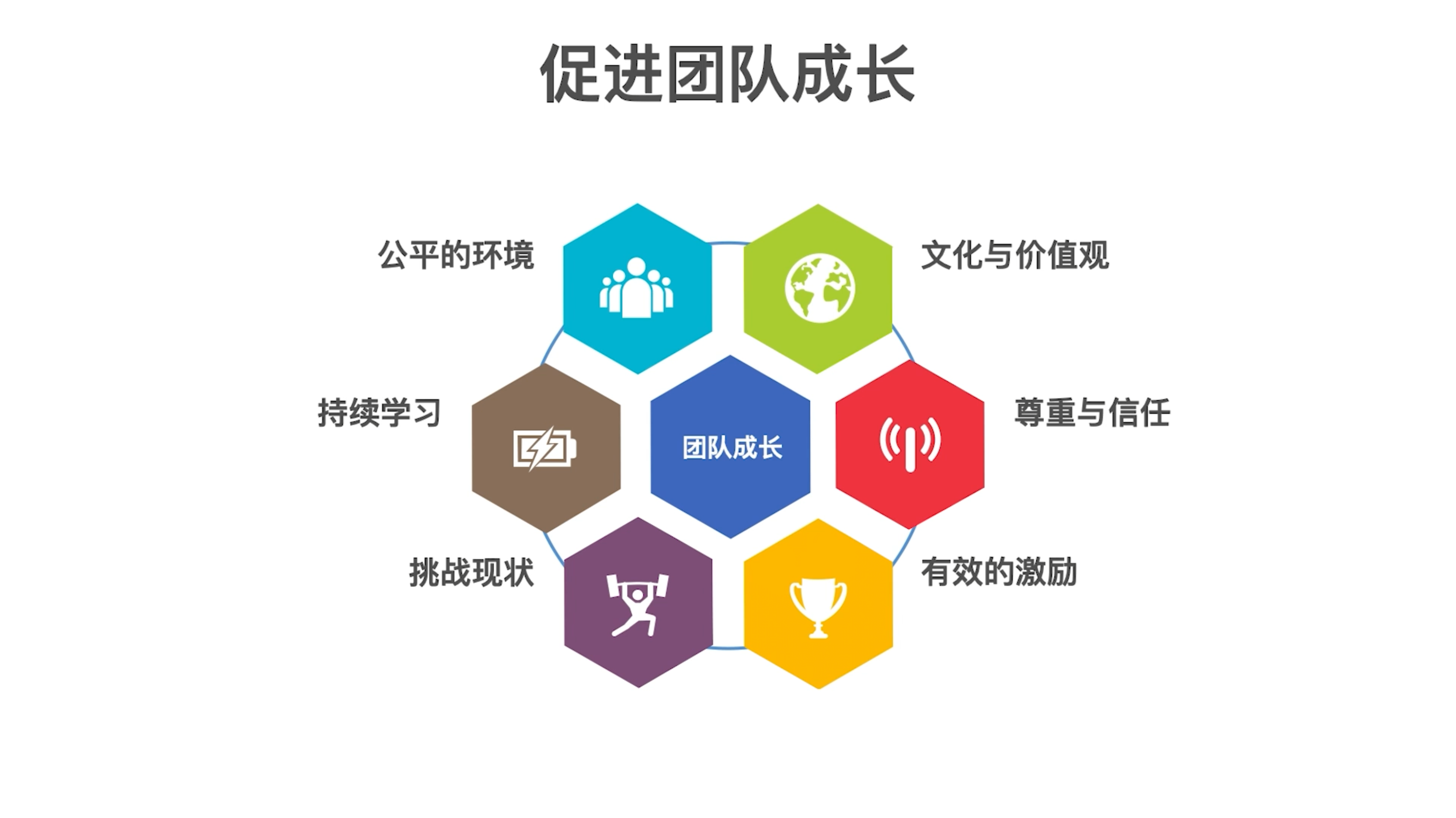 各项技术紧密配合达成团队目标 各项技术紧密配合达成团队目标
