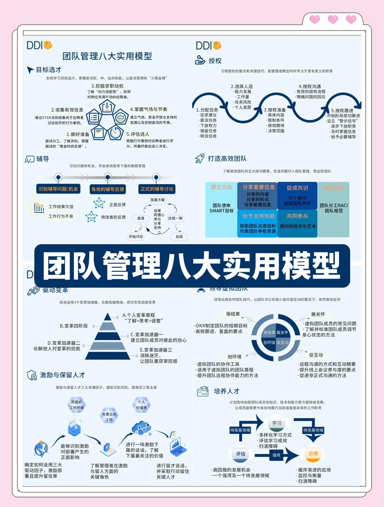 各项技术紧密配合达成团队目标 各项技术紧密配合达成团队目标